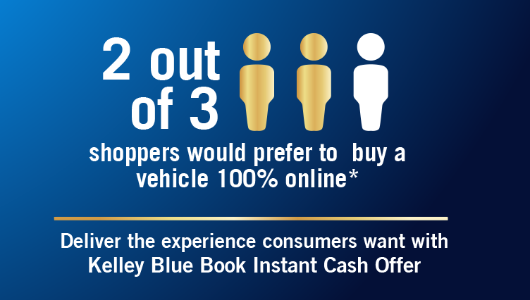 2 out of 3 shoppers would prefer to buy a vehicle 100% online