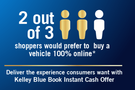 2 out of 3 shoppers would prefer to buy a vehicle 100% online