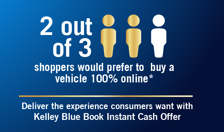 2 out of 3 shoppers would prefer to buy a vehicle 100% online