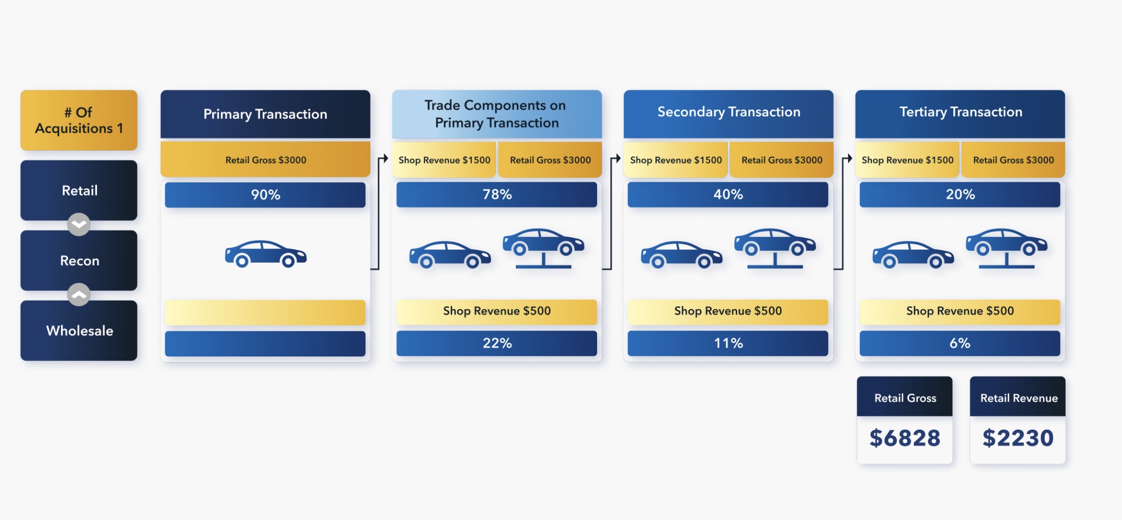 Defining the long-tail ROI of a single trade